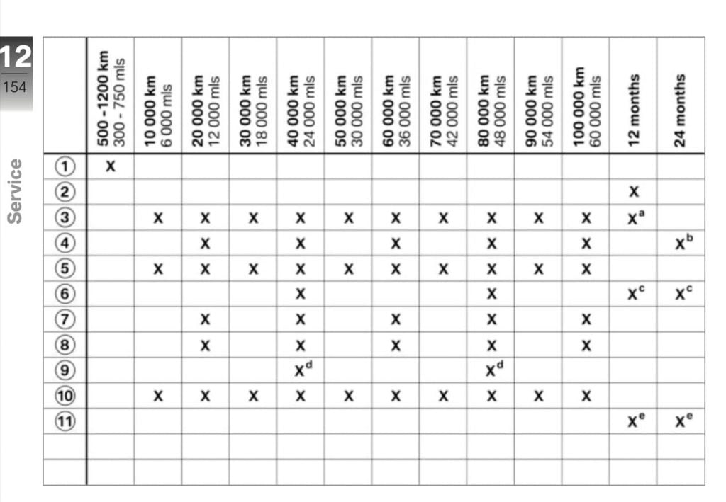 2019 BMW R nineT Pure maintenance schedule screenshot