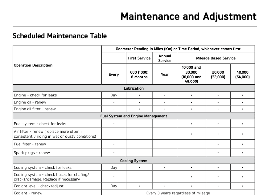 2021 2022 Triumph Bonneville T100 maintenance schedule screenshot