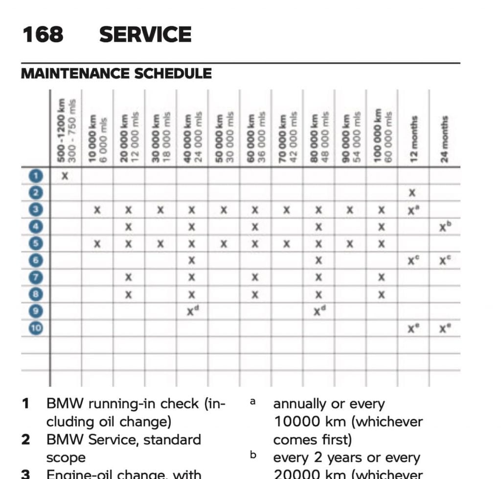 2021 R nineT Pure 2021 maintenance schedule screenshot