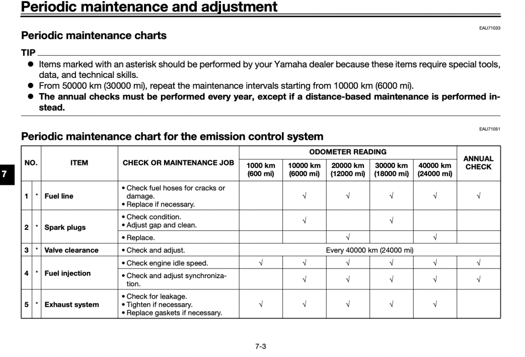 Yamaha MT-09 2021 maintenance schedule table
