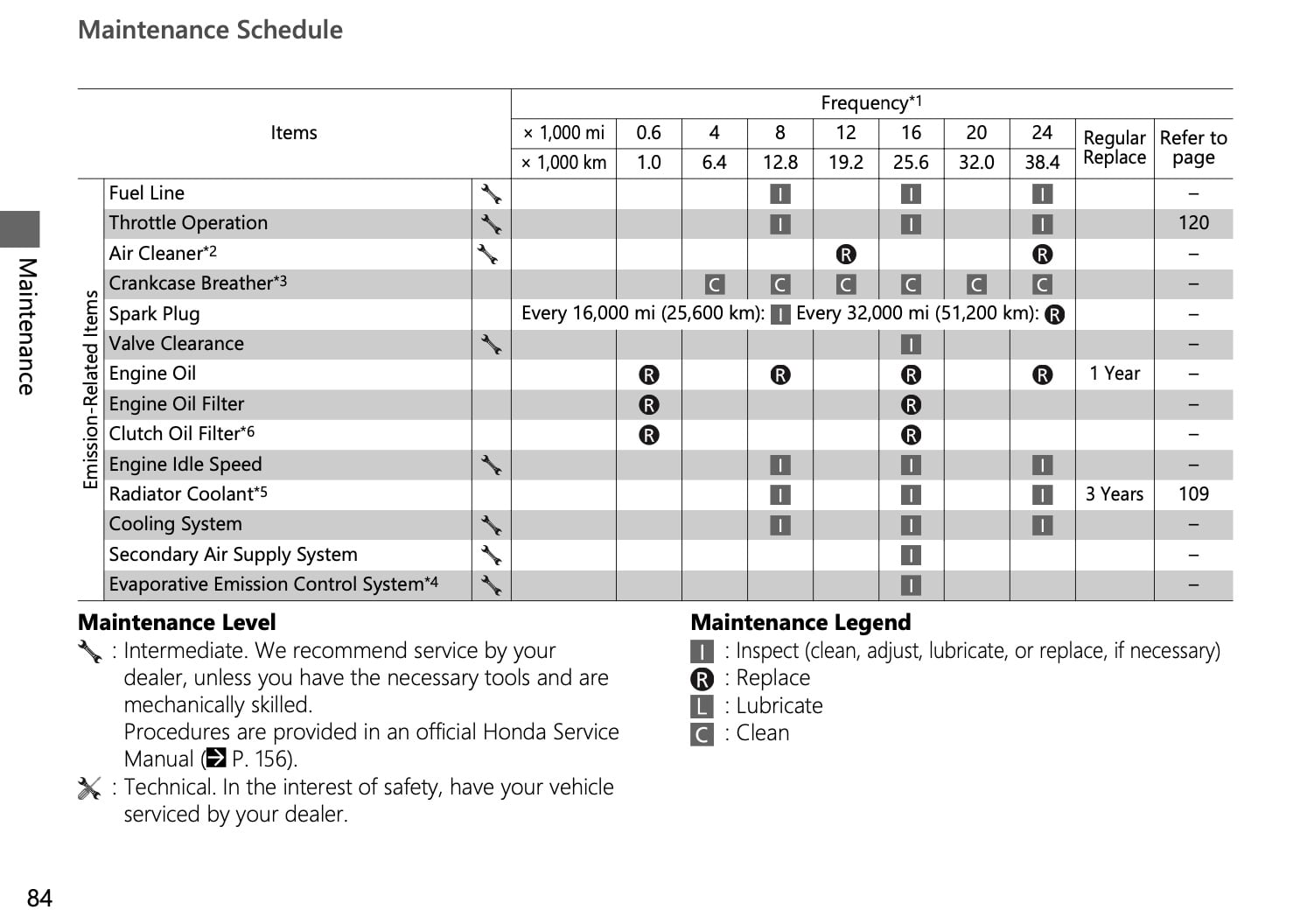 2022 Honda Rebel 1100 maintenance schedule screenshot from manual