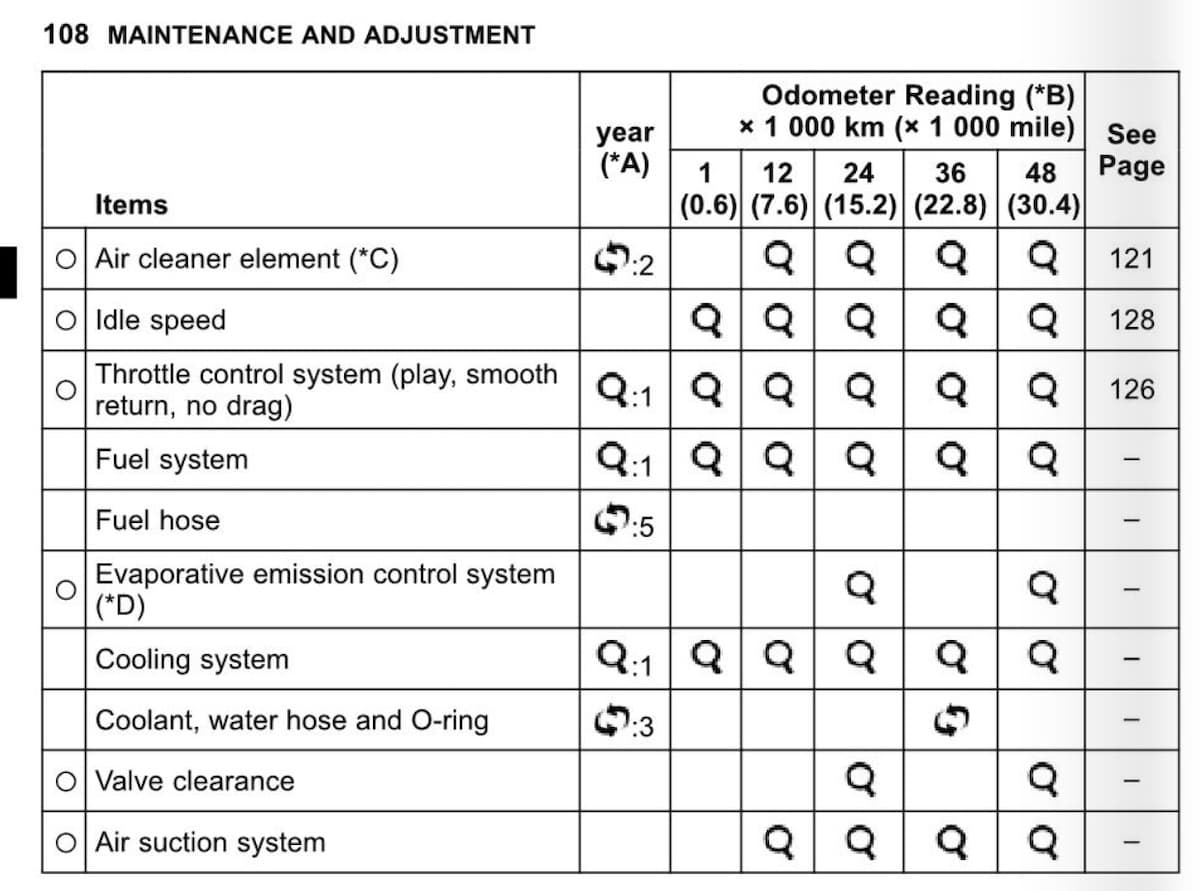 Kawasaki KLR650 EFI (2022+, inc. Adventure) Maintenance