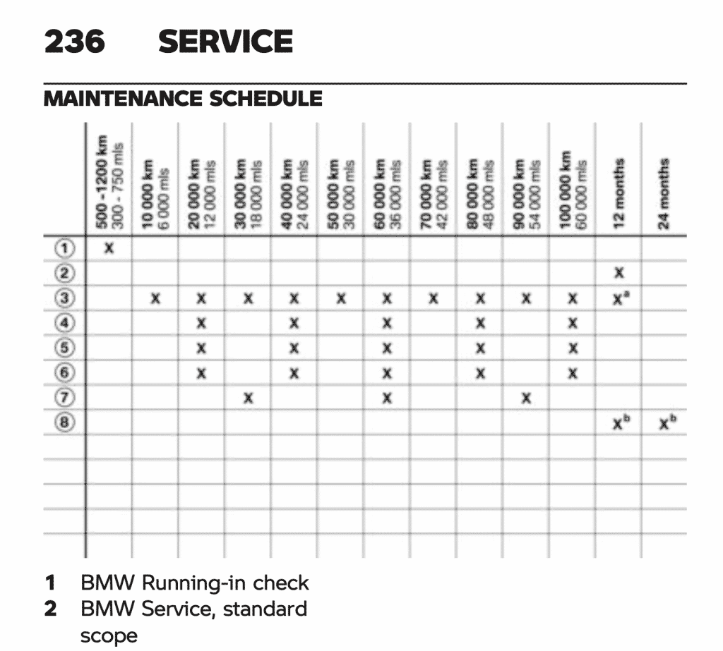 BMW F 900 R maintenance schedule screenshot from manual