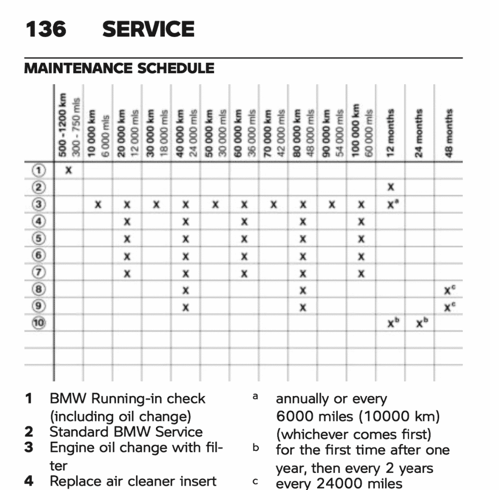 BMW G 310 GS maintenance schedule from manual (See post for details)