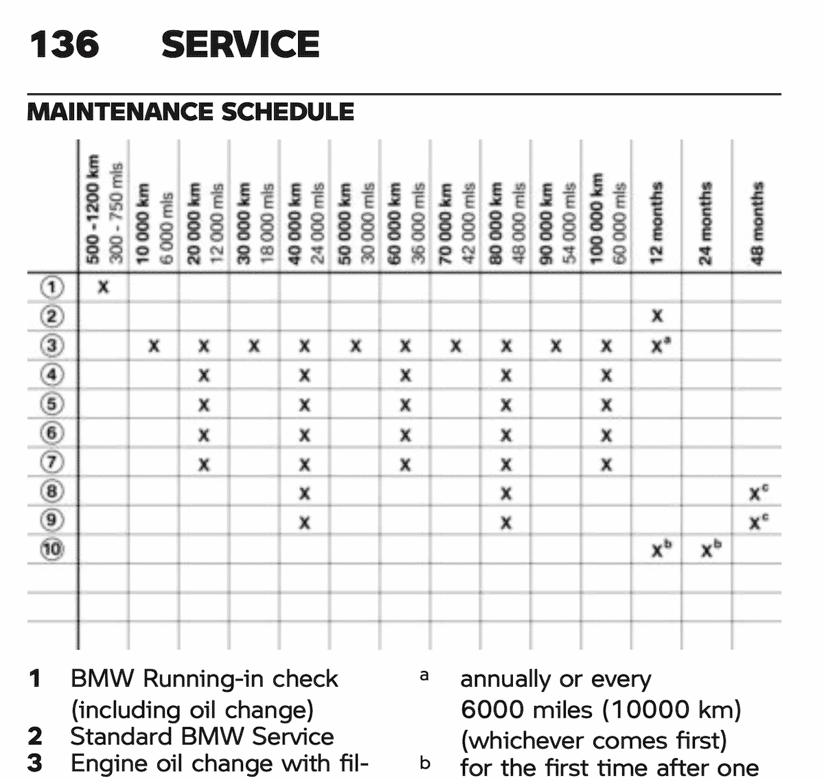 BMW G 310 R Maintenance Schedule