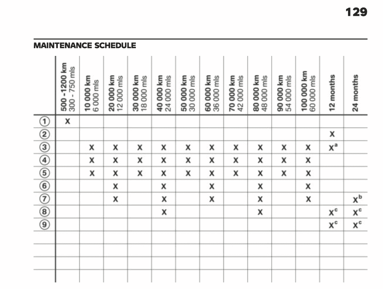 BMW R 18 maintenance schedule table from manual