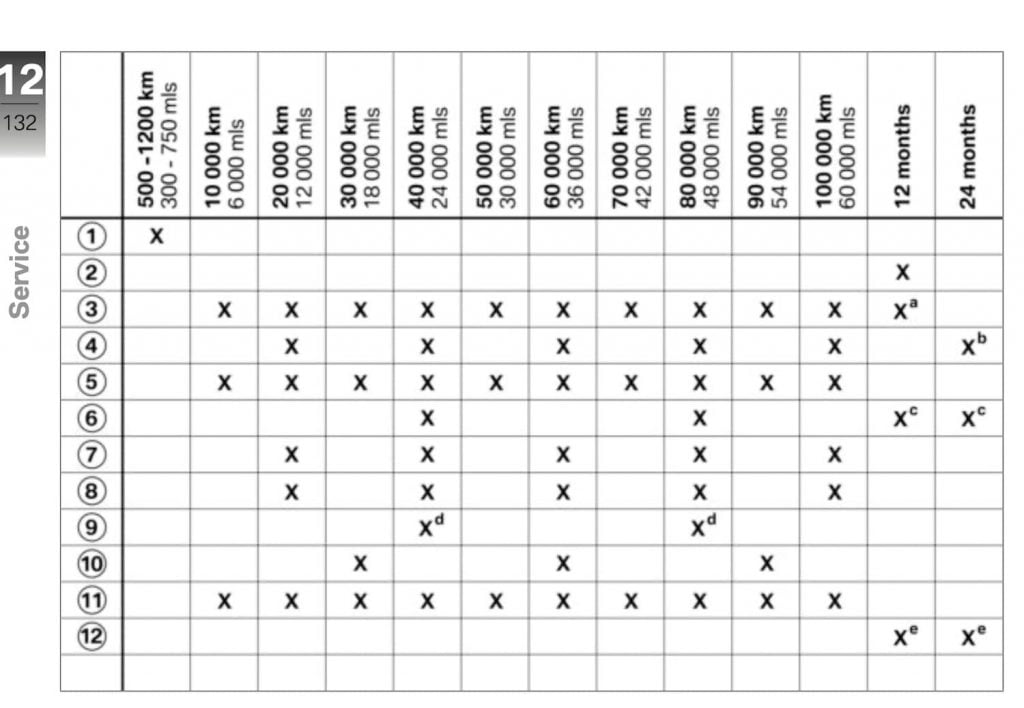 BMW R nineT 2014-2016 maintenance schedule screenshot