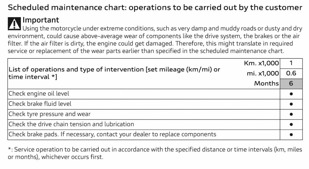 Ducati Supersport 950 and 950 S - maintenance schedule, self-service items