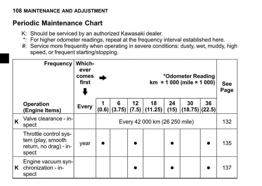 Gen 1 Kawasaki Versys 1000 maintenance schedule page 1