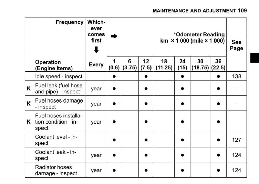 Gen 1 Kawasaki Versys 1000 maintenance schedule page 2
