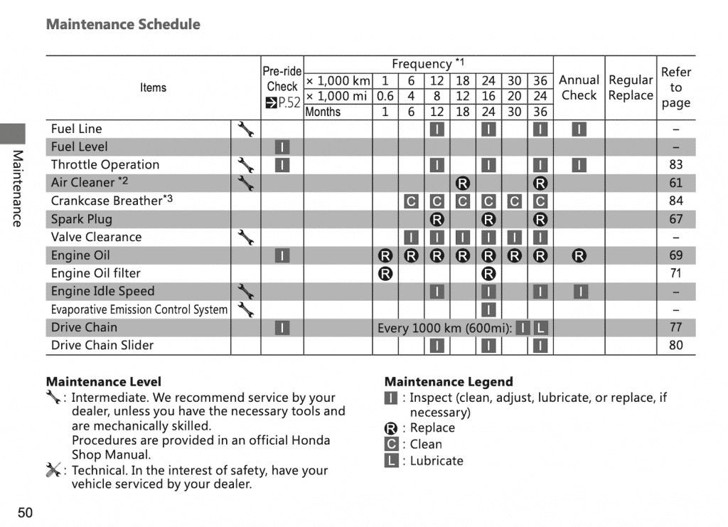 Honda H'ness CB350 manual maintenance schedule screen 1