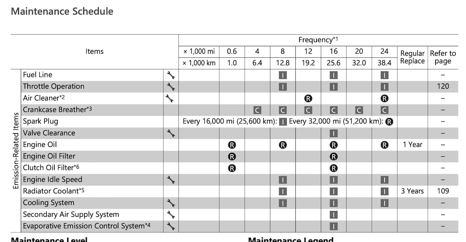honda rebel 1100 maintenance schedule screenshot from manual
