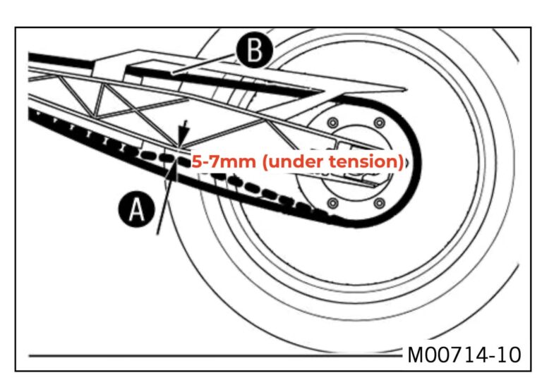 KTM 390 Duke Maintenance Schedule & Service Intervals