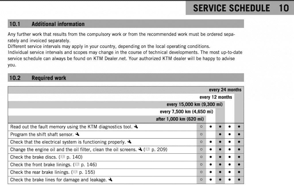 KTM 390 Duke Maintenance Schedule Screenshot