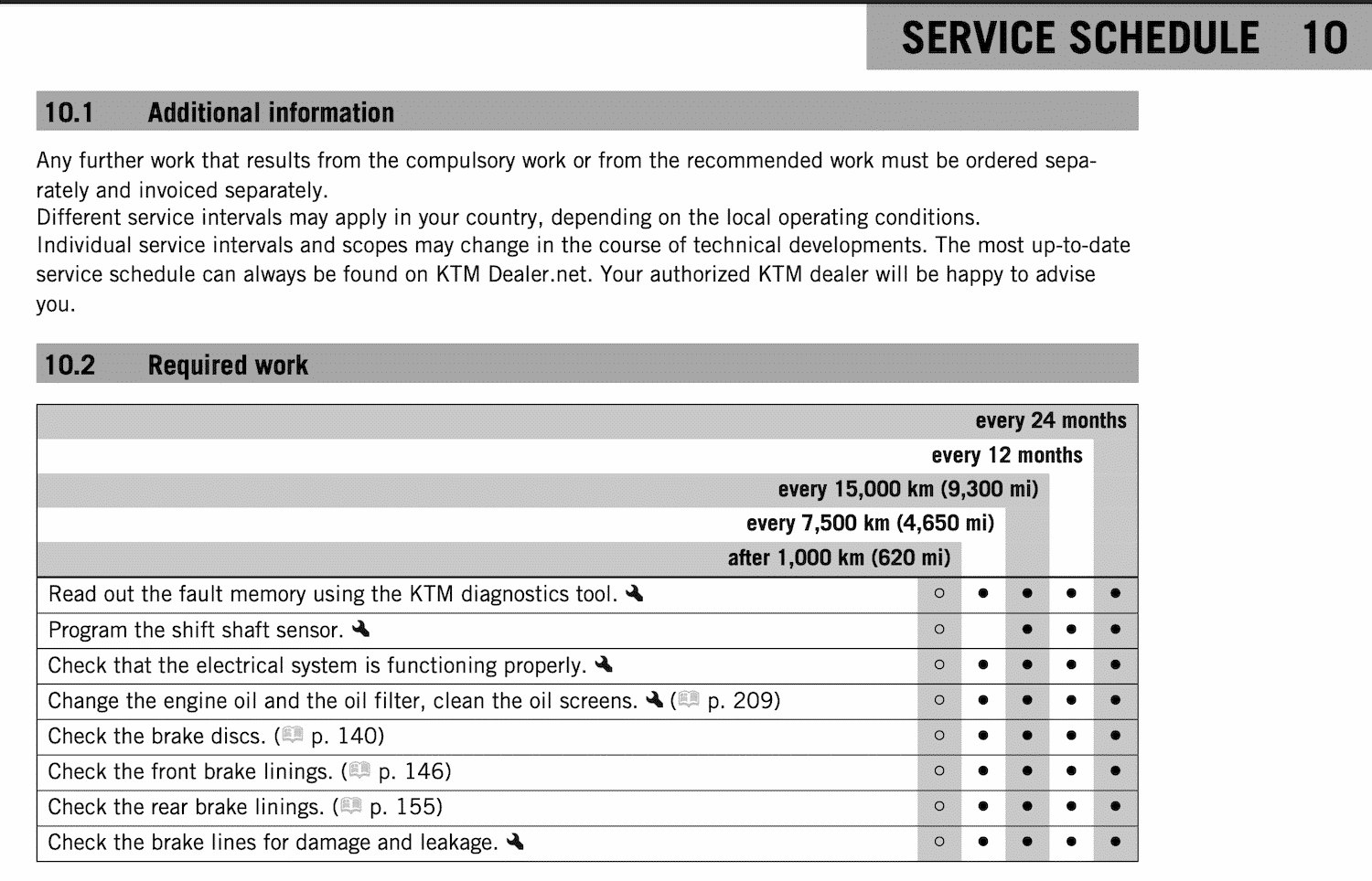 duke 390 maintenance cost