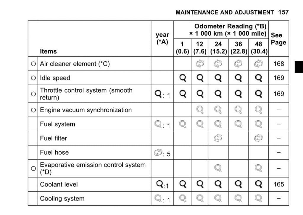 Kawasaki Ninja 1000SX maintenance schedule screenshot 1