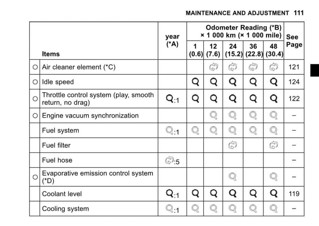 Kawasaki Z900RS & Cafe manual maintenance schedule 1