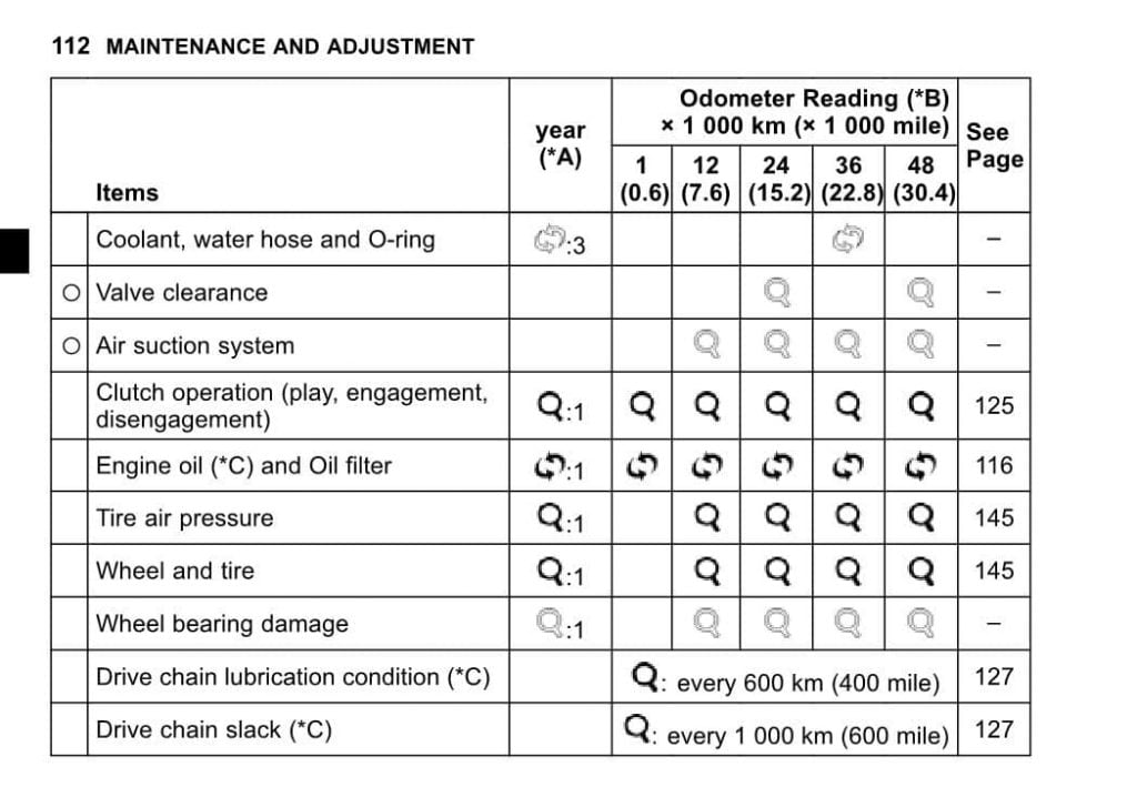 Kawasaki Z900RS & Cafe manual maintenance schedule 2