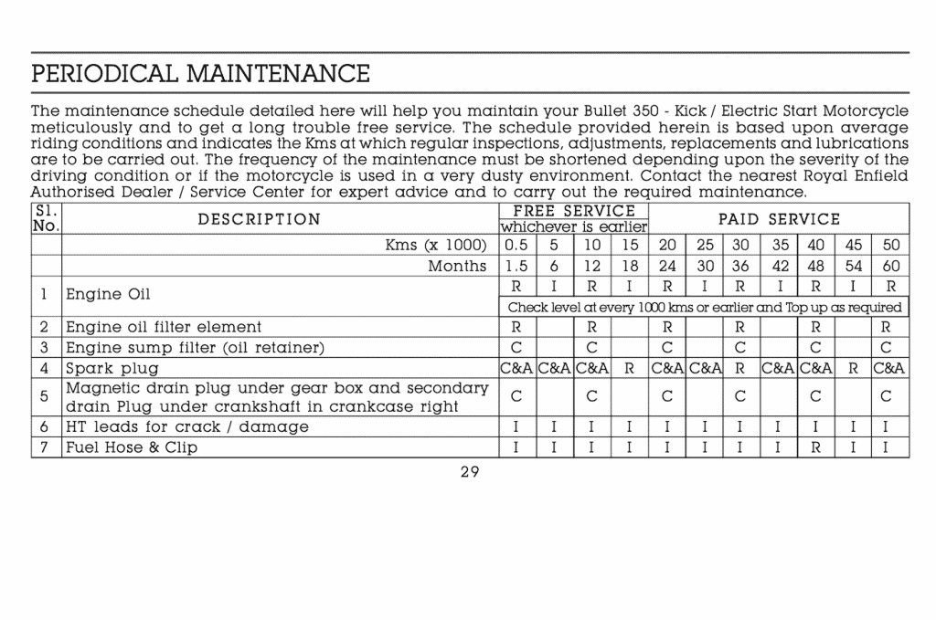 Royal Enfield Bullet 350 carb bs4 maintenance schedule