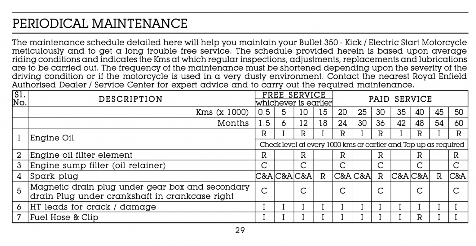 bullet classic 350 maintenance cost
