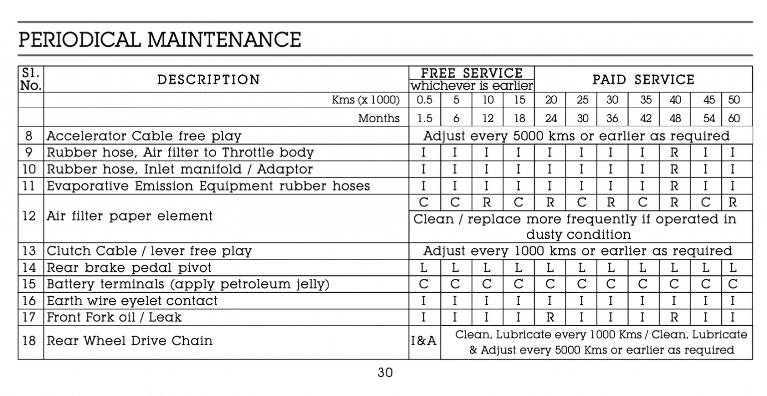 maintenance cost of royal enfield classic 350