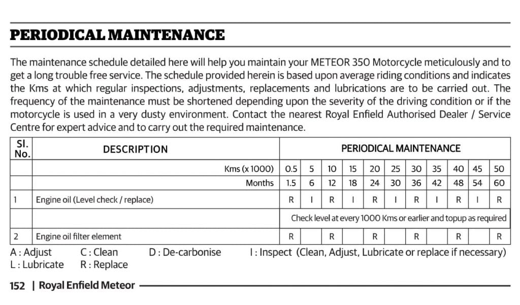 Royal Enfield Meteor 350 maintenance schedule page 1