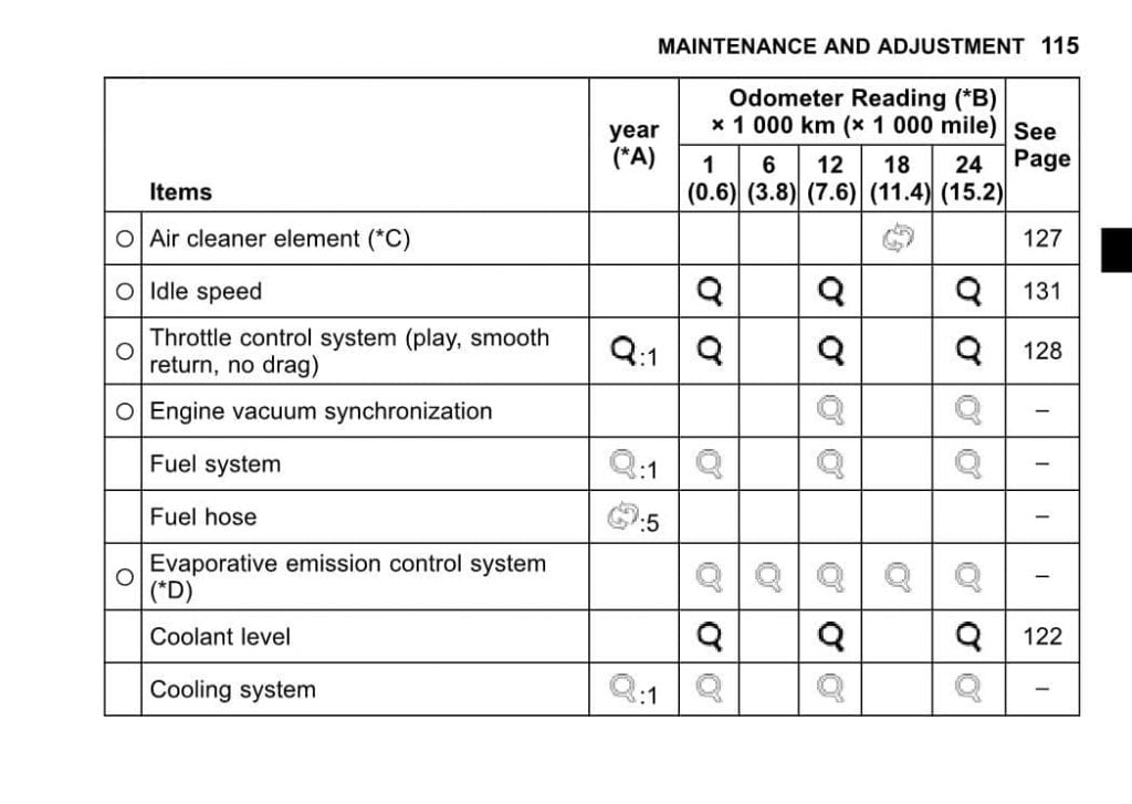 gen 2 kawasaki versys 1000 maintenance schedule page 1 | Kawasaki Versys 1000 Gen 2 (2015-2018) Maintenance Schedule and Service Intervals