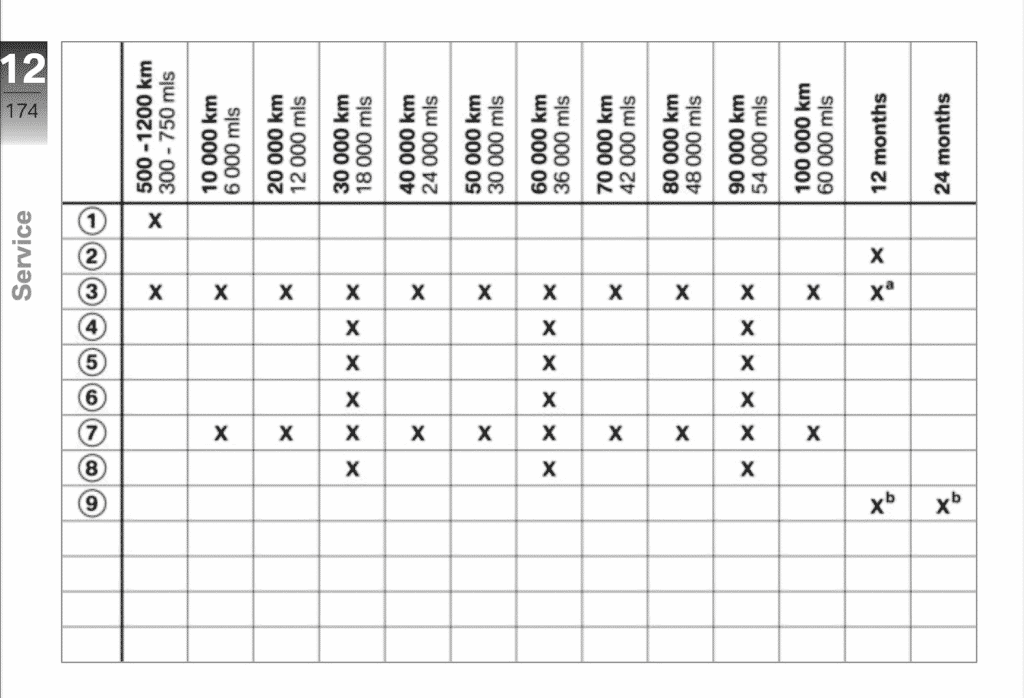 2012-2014 BMW S 1000 RR maintenance schedule screenshot