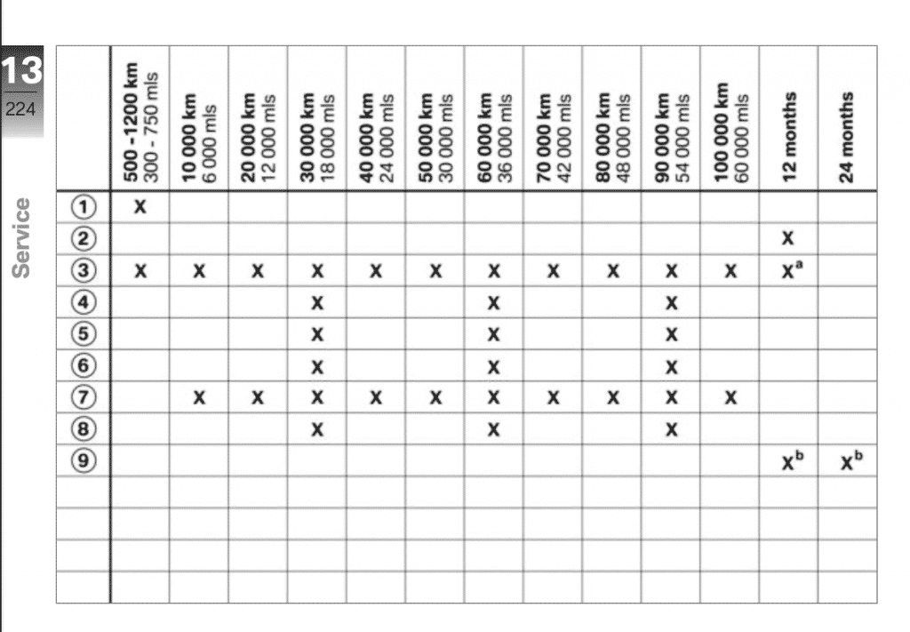 2015-2018 BMW S 1000 RR maintenance schedule screenshot