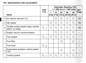 2017 NINJA 650 MAINTENANCE SCHEDULE visual data 3