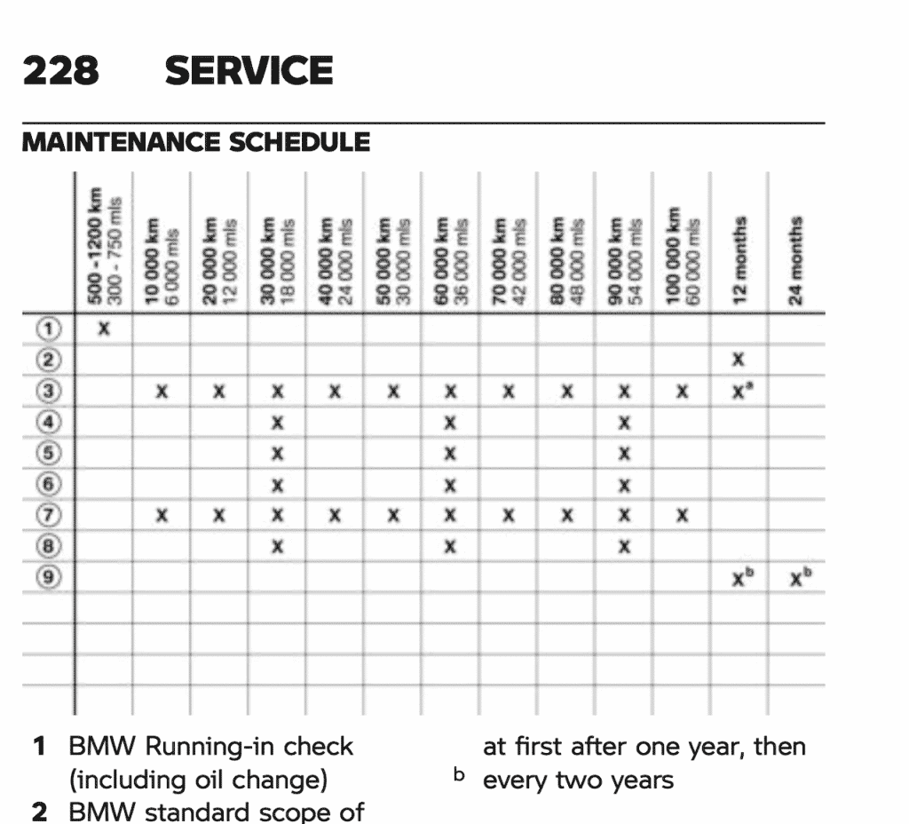 2020 2021 BMW S 1000 XR maintenance schedule 1