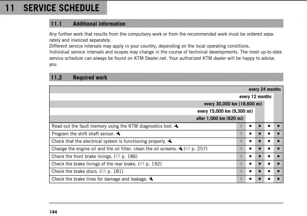 2020 2021 KTM 890 Duke R maintenance schedule screenshot 2