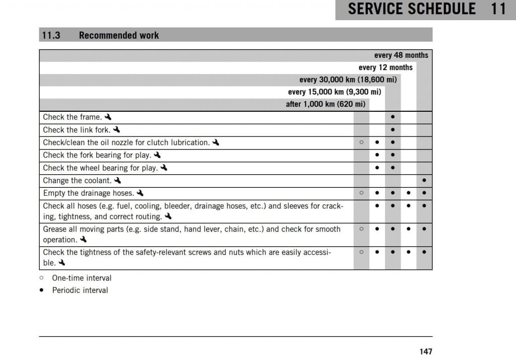 2020 2021 KTM 890 Duke R maintenance schedule screenshot 3