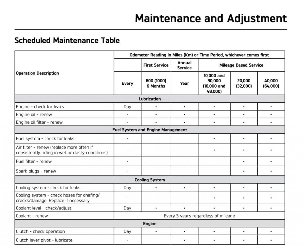 2021 Triumph Street Scrambler maintenance schedule table