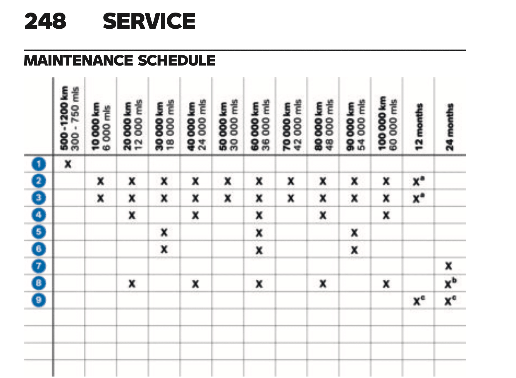 2023 K 1600 maintenance schedule
