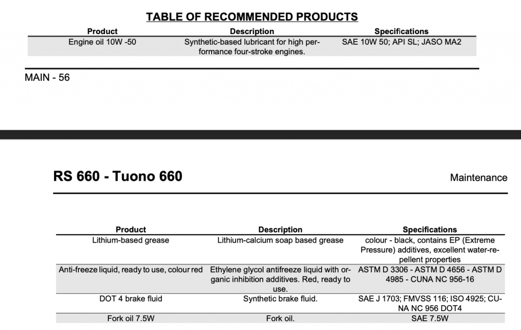 Aprila Tuono 660 recommended products