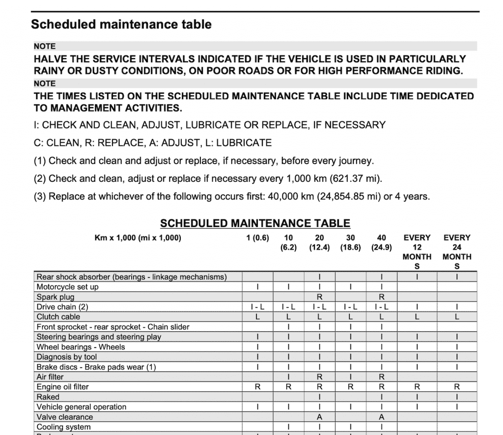 Aprilia RS 660 maintenance schedule table screenshot