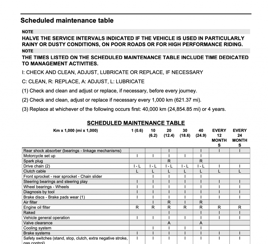 Aprilia Tuono 660 maintenance schedule table screenshot