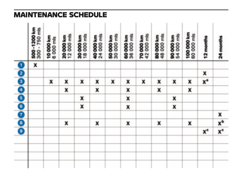 2022 K 1600 GT maintenance schedule