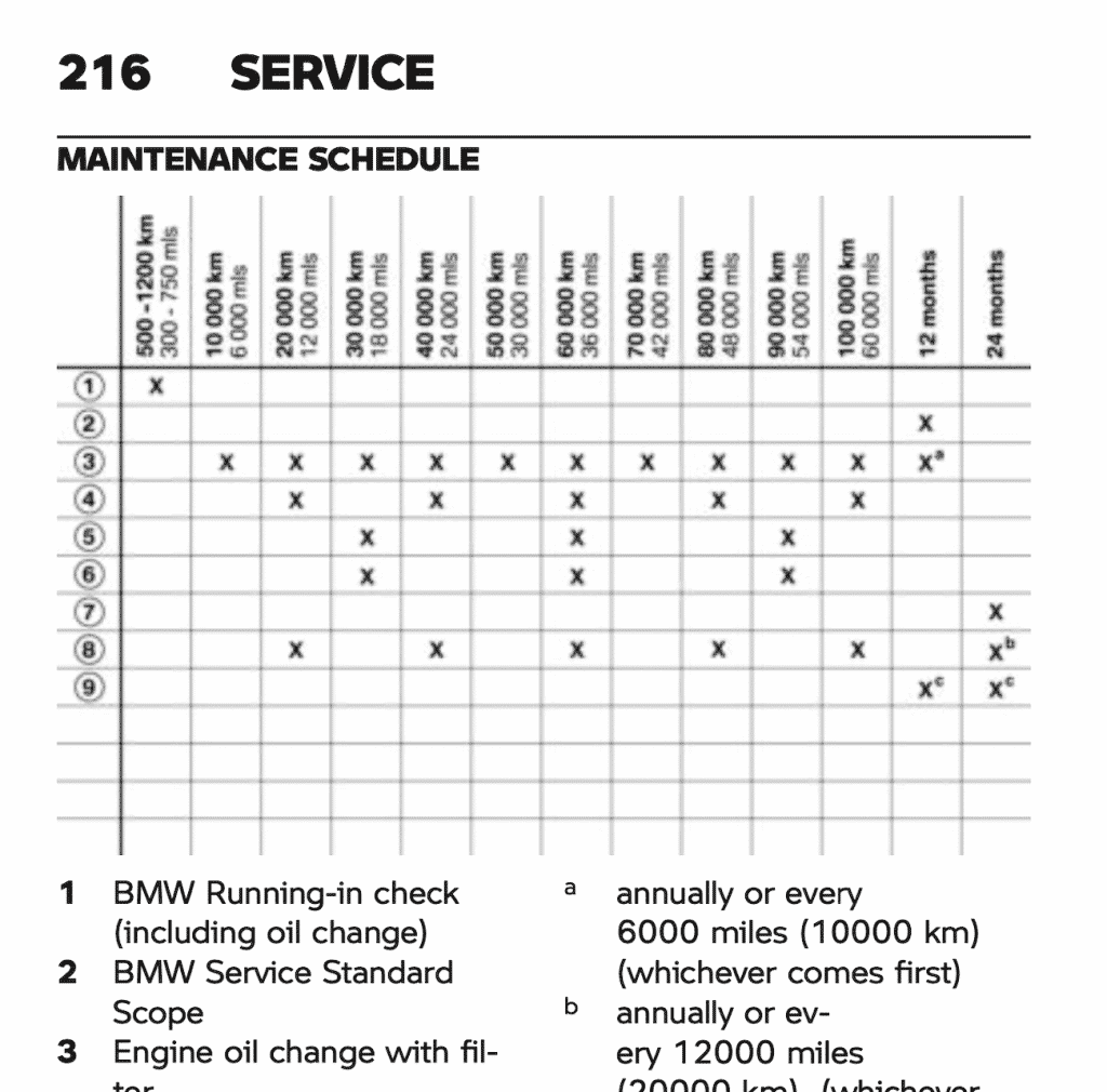 BMW K 1600 GT maintenance schedule 1 | BMW K 1600 GT (2017+ inc. GTL, B, Grand America) Maintenance Schedule