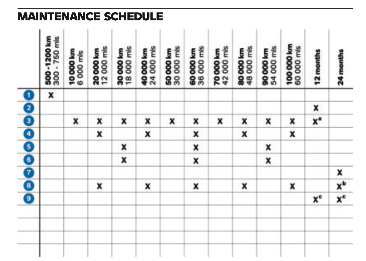 BMW K 1600 Grand America 2022 maintenance schedule