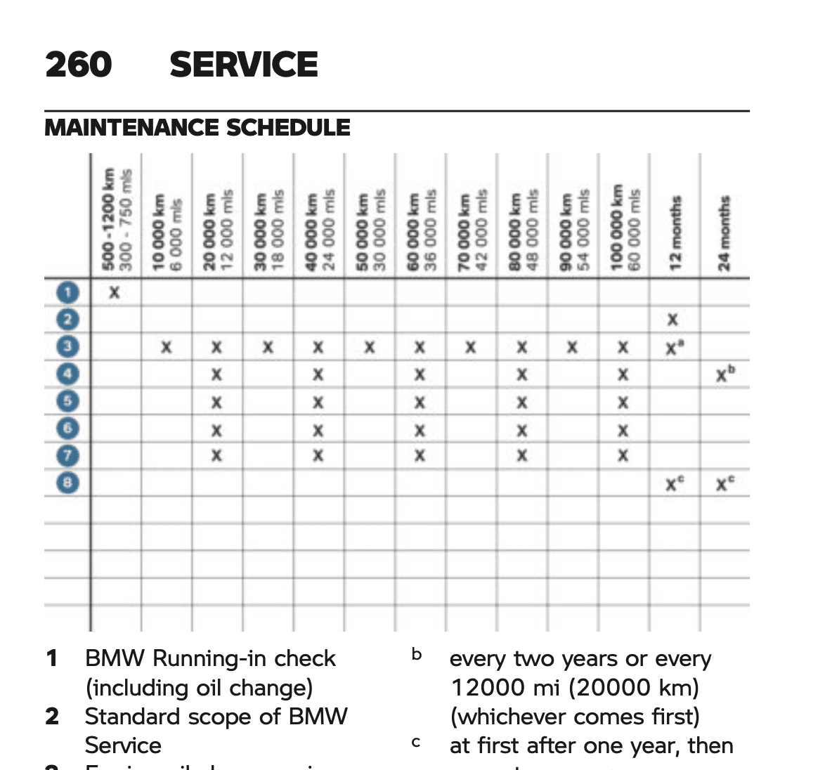 BMW R 1250 RT (2019+) Maintenance Schedule [2023]