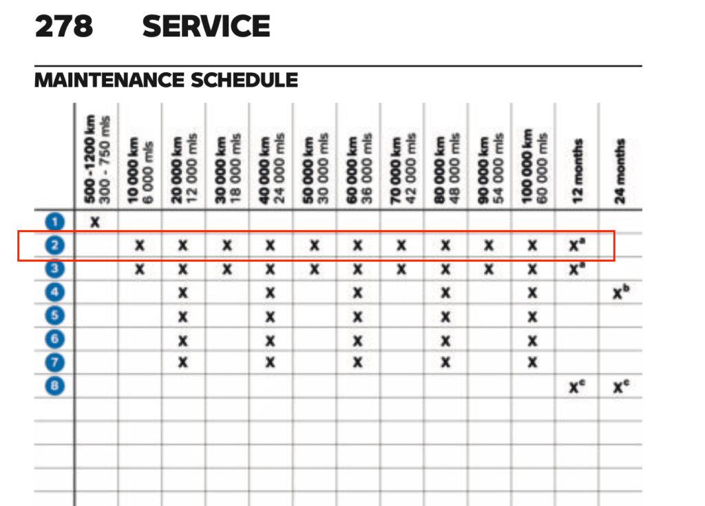 BMW R 1250 RT updated maintenance schedule