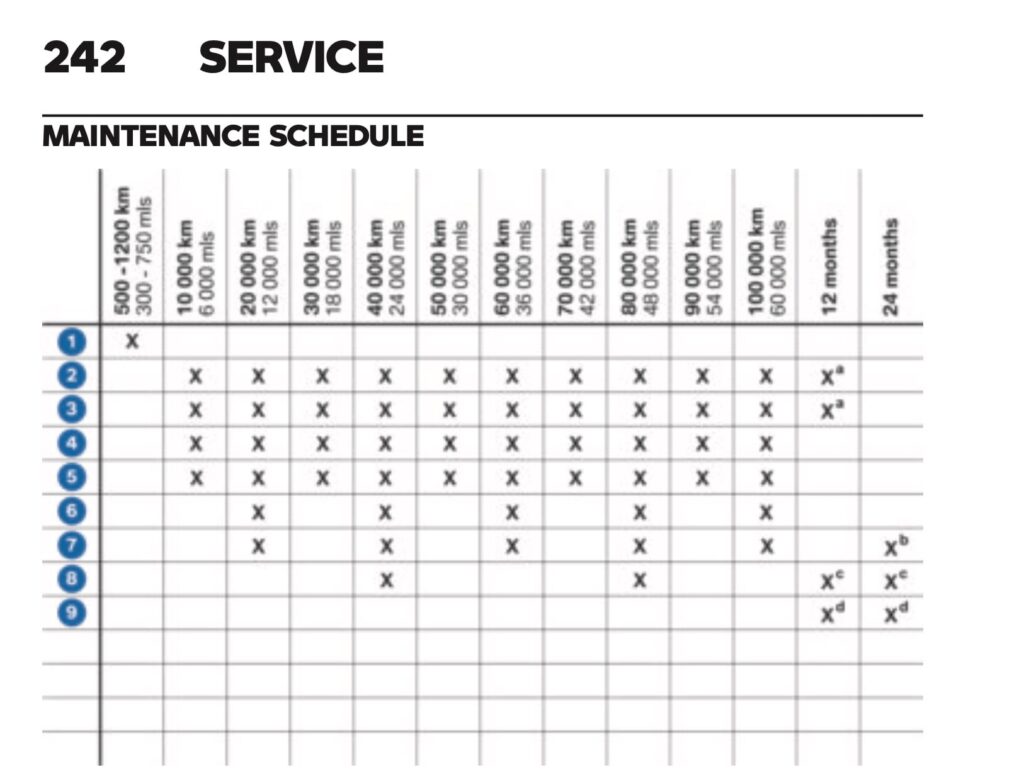BMW R 18 Transcontinental maintenance schedule 2022