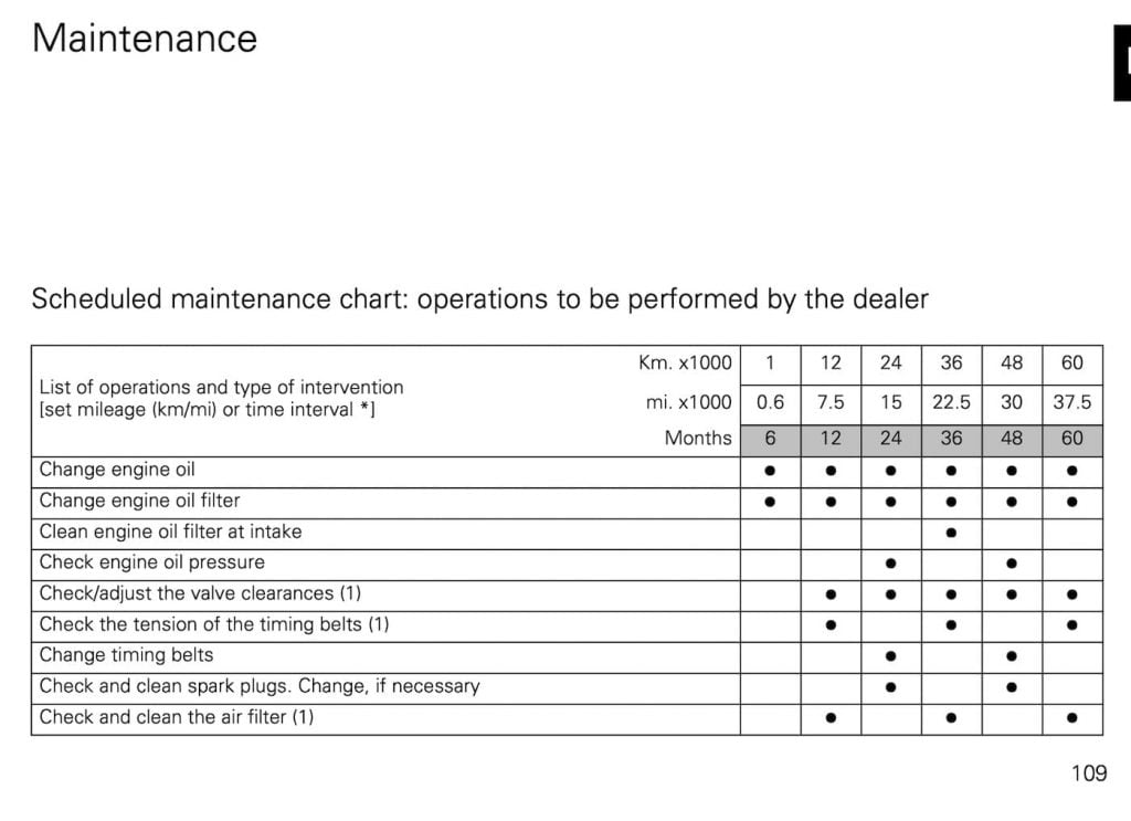 Ducati Monster 659 maintenance schedule screenshot