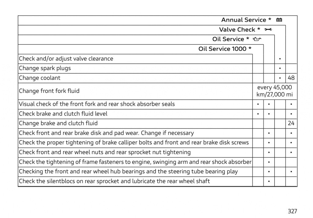 Ducati Multistrada V4 maintenance schedule screenshot 2