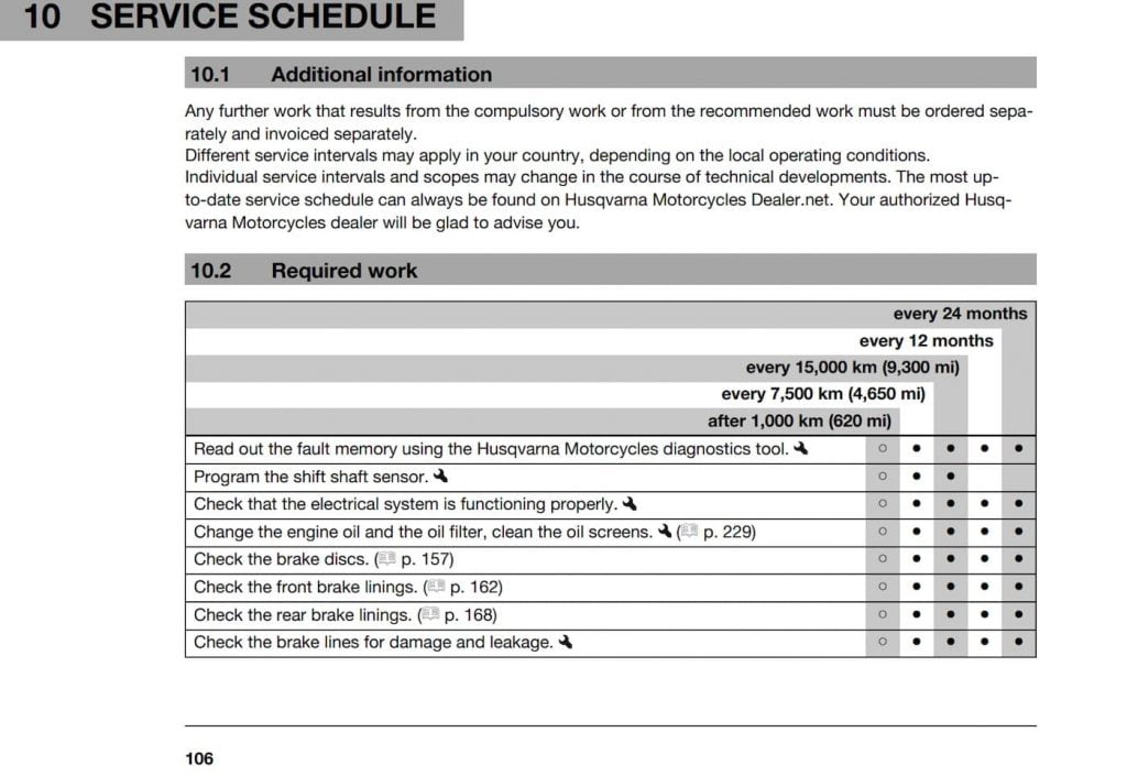 Husqvarna Vitpilen 401 maintenance schedule 2