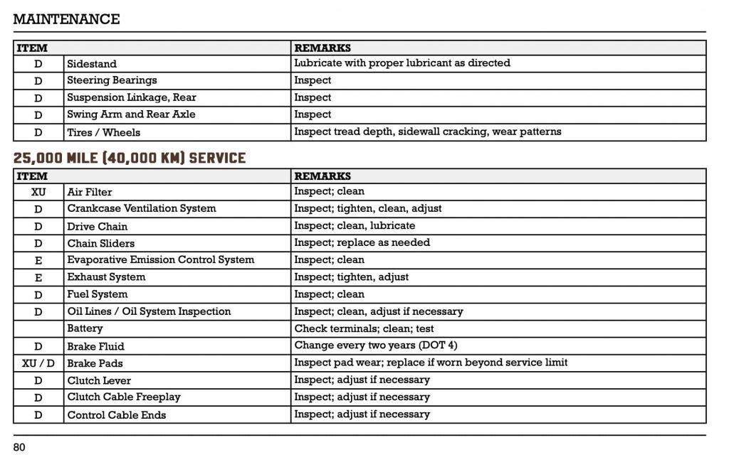 Indian FTR 1200 S manual maintenance schedule 3