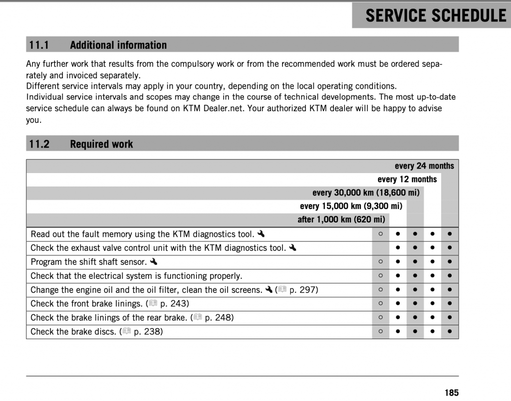 KTM 1290 Super Duke R 2021 maintenance schedule