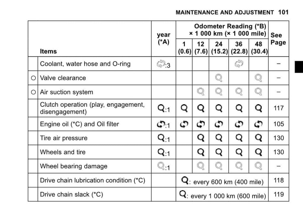 Kawasaki Vulcan S EN650 maintenance schedule page 2